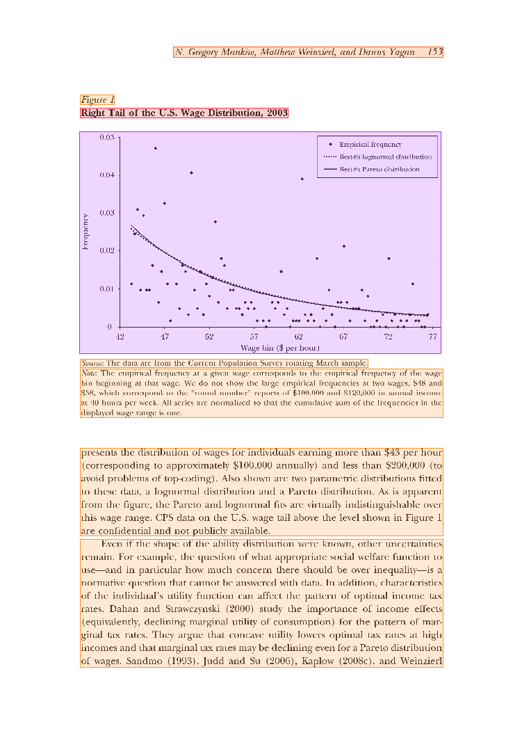 A dense scatterplot of the right tail of the U.S. wage distribution, with lognormal and Pareto fits.