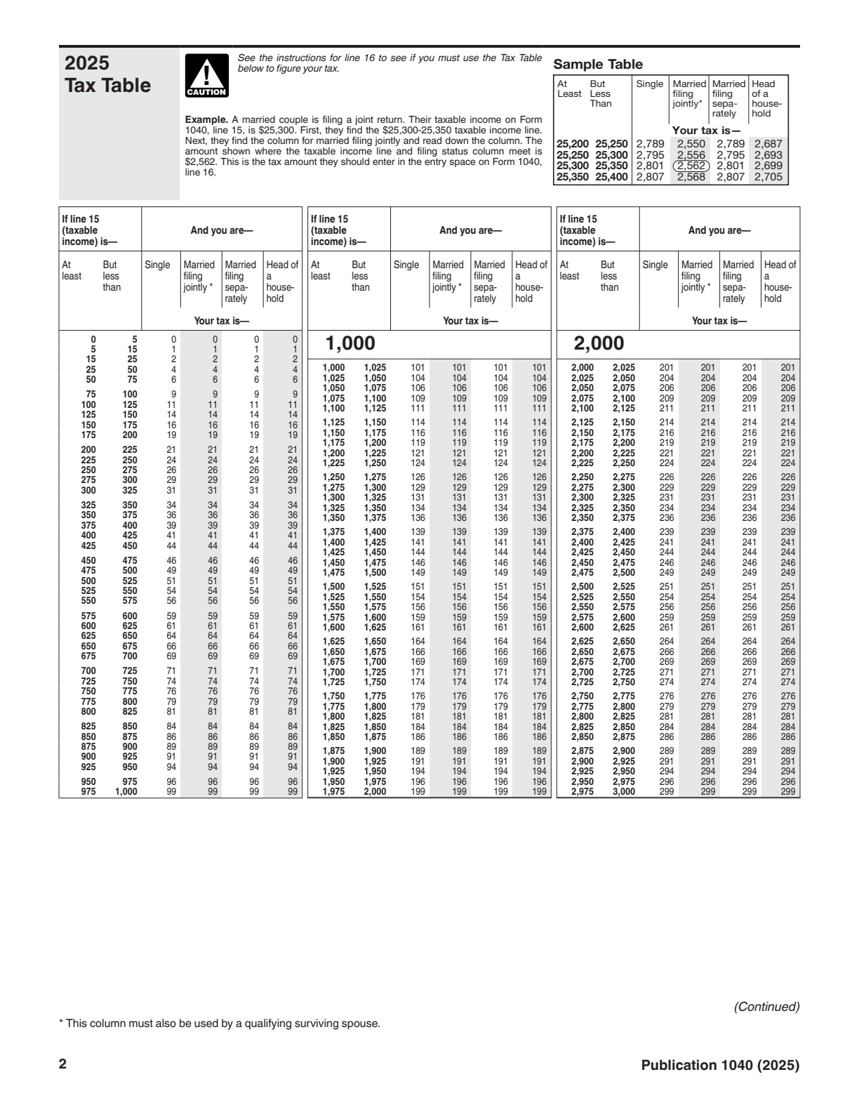 Tax tables can be very repetitive.
