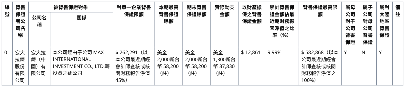 Example table where the corrupted HTML makes every letter-containing body cell bold and italic.