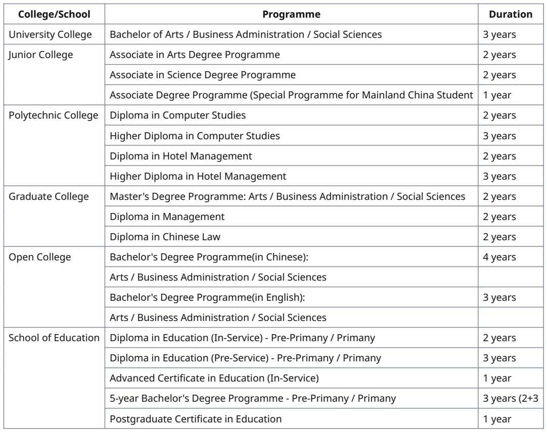 Example table containing the literal text "Pre-Primany / Primany", which judges silently correct to "Pre-Primary / Primary".