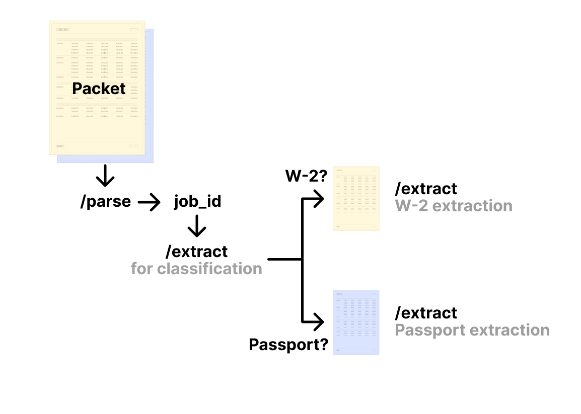 Pipeline Diagram